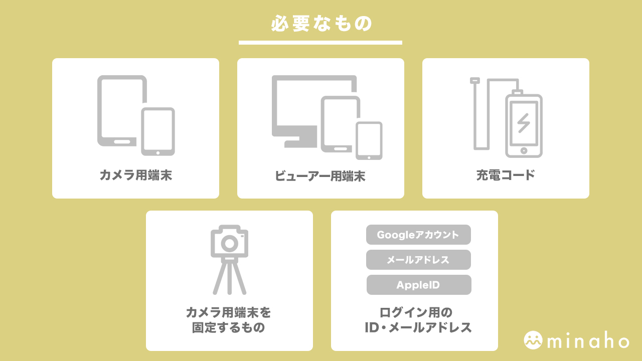 アルフレッド カメラ 複数